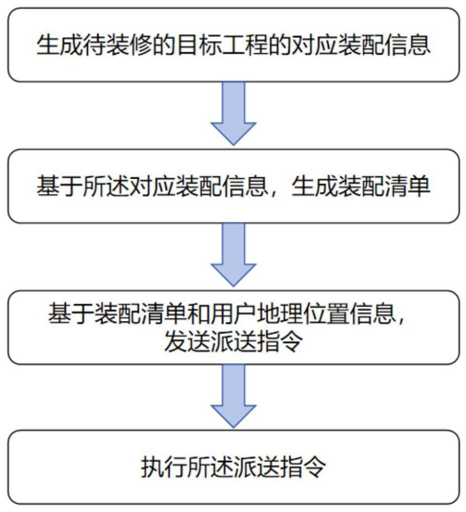 装配式装修全周期管理方法和装置、电子设备及存储介质与流程