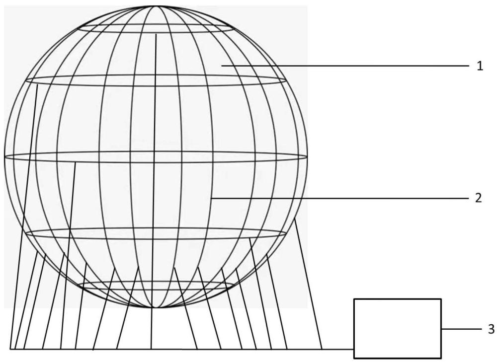 一种浮空器囊体安全性监测系统的制作方法