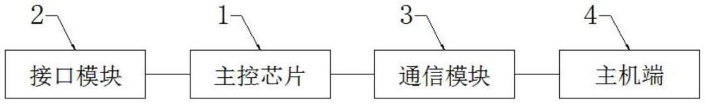 一种数据传输稳定的路由系统的制作方法