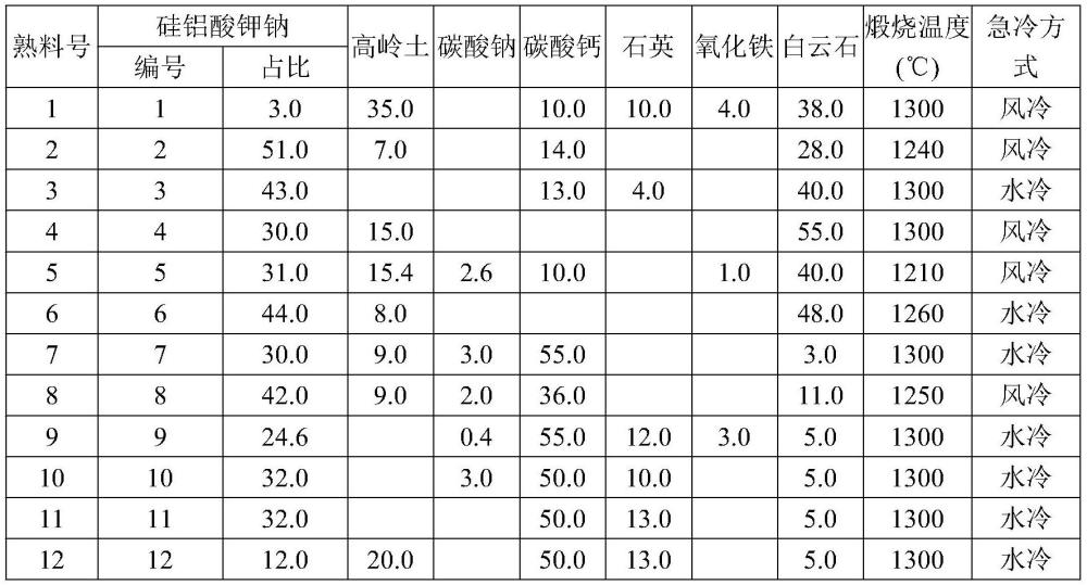 一种低碳通用水泥的制备方法