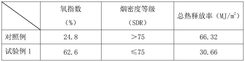 一种无卤高效木材用阻燃剂及其制备方法与应用