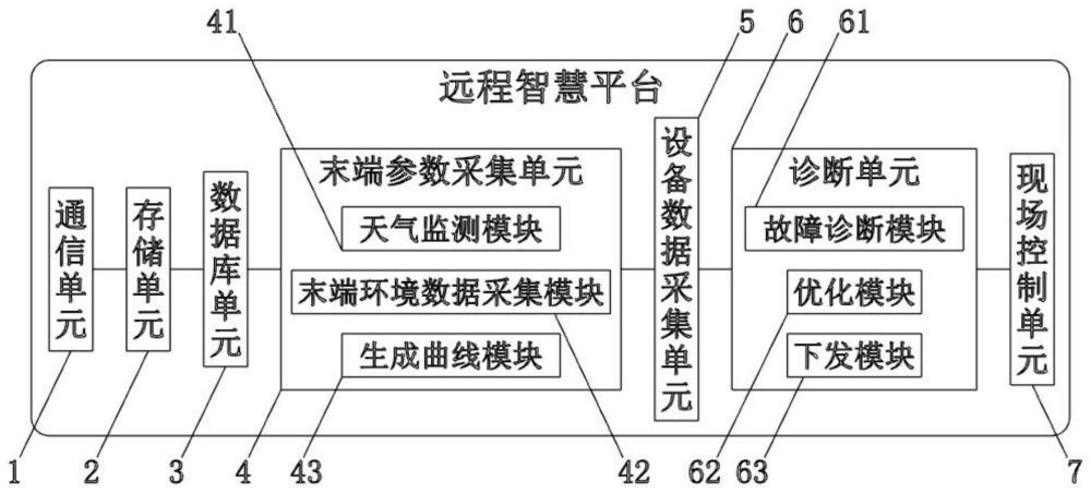 一种基于AI技术的暖通空调控制系统诊断平台的制作方法