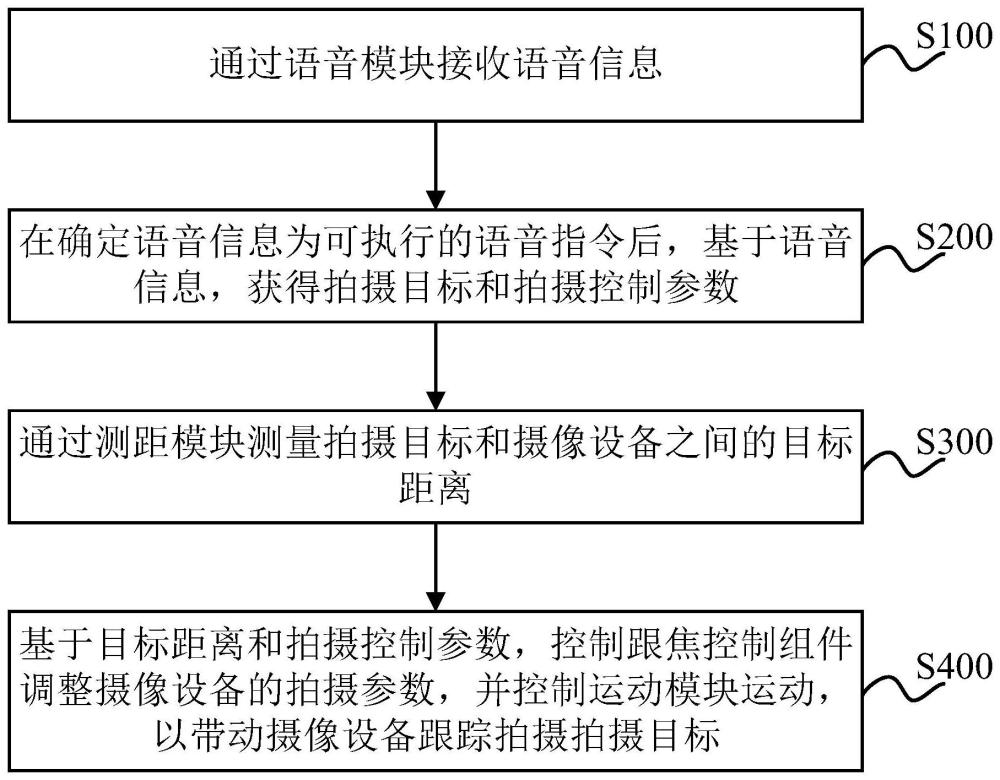 拍摄控制方法、机械臂及存储介质与流程