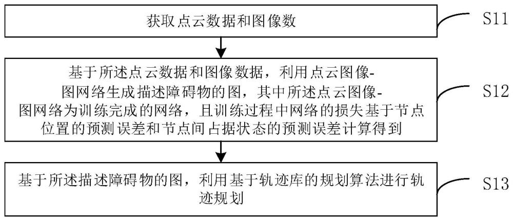 一种基于点云图像融合障碍抽象图的轨迹规划方法