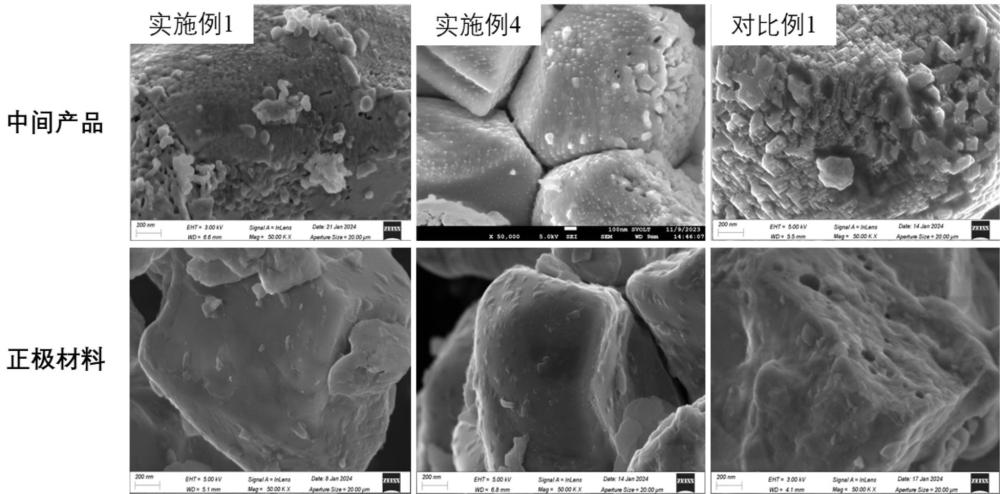 废旧正极材料的再生方法和正极材料与流程