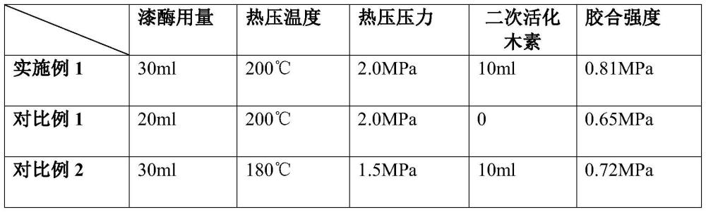 一种漆酶改性碱木质素基胶粘剂的制备方法及其应用