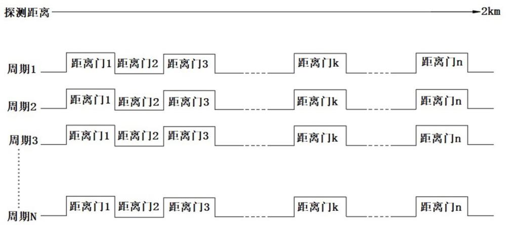 一种激光雷达的预测频谱积累方法与流程