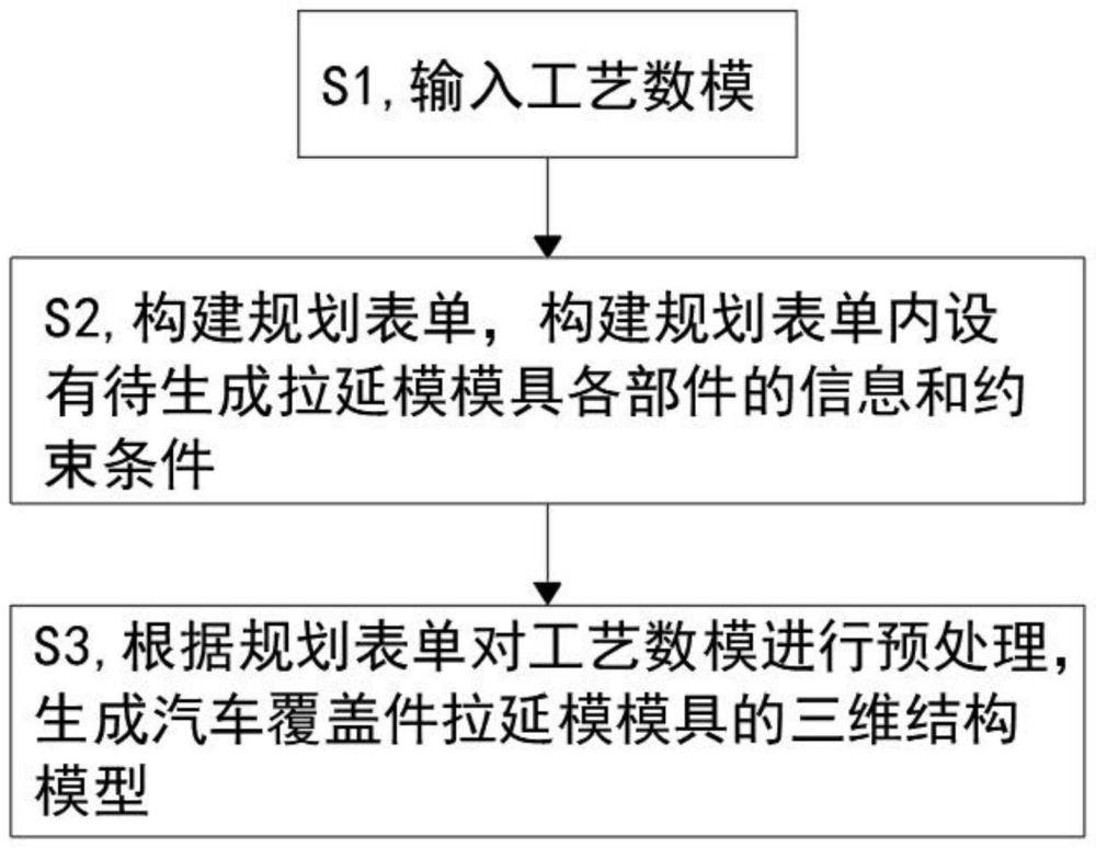 一种汽车覆盖件拉延模模具生成方法及系统与流程