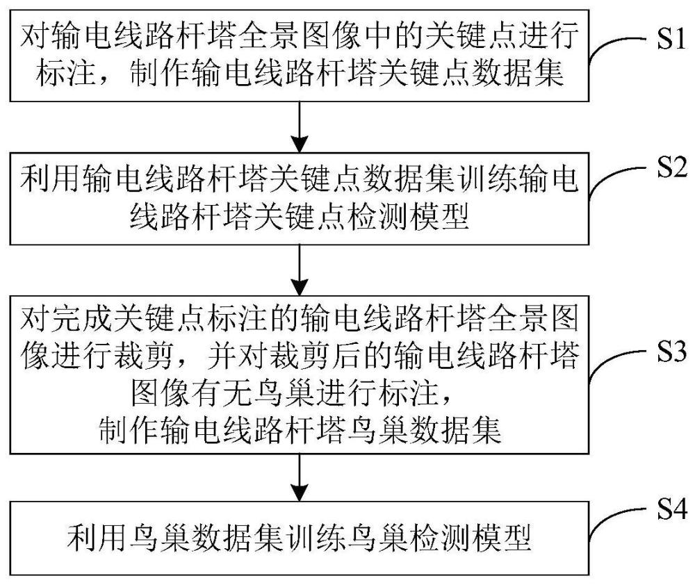 一种两阶段输电线路杆塔鸟巢检测方法及系统构建方法