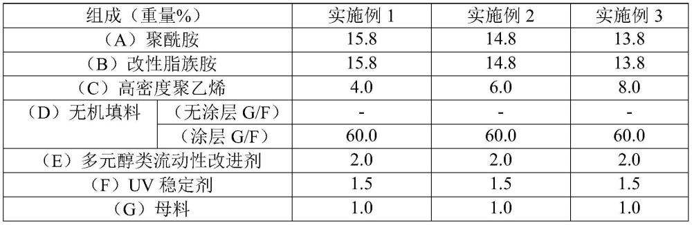 具有高刚度和低吸水性的聚酰胺复合树脂组合物和包含该组合物的成型制品的制作方法