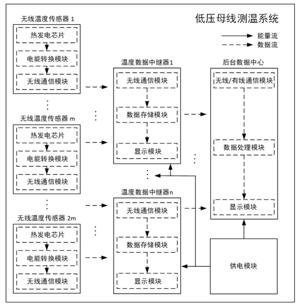 低压母线监测系统