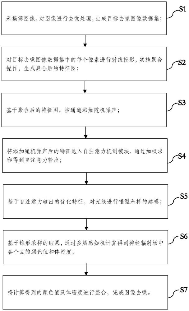 一种基于神经辐射场的图像去噪方法及系统