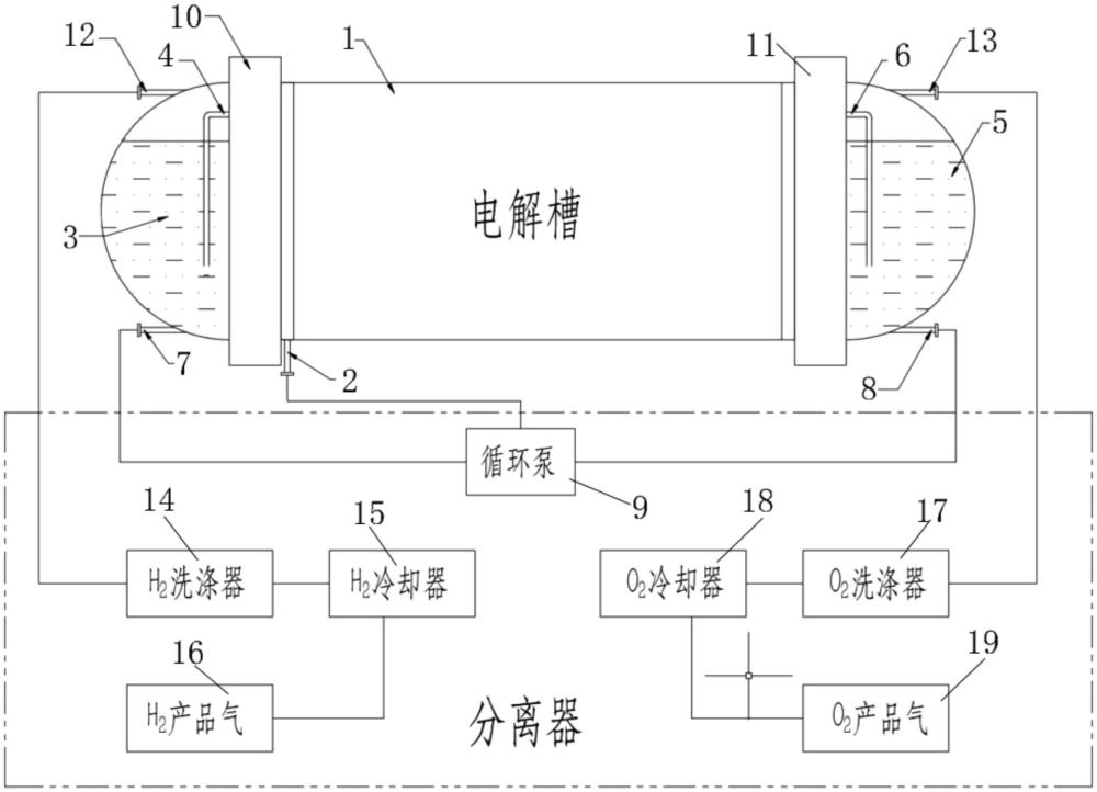 一种新型电解槽和分离装置的制作方法