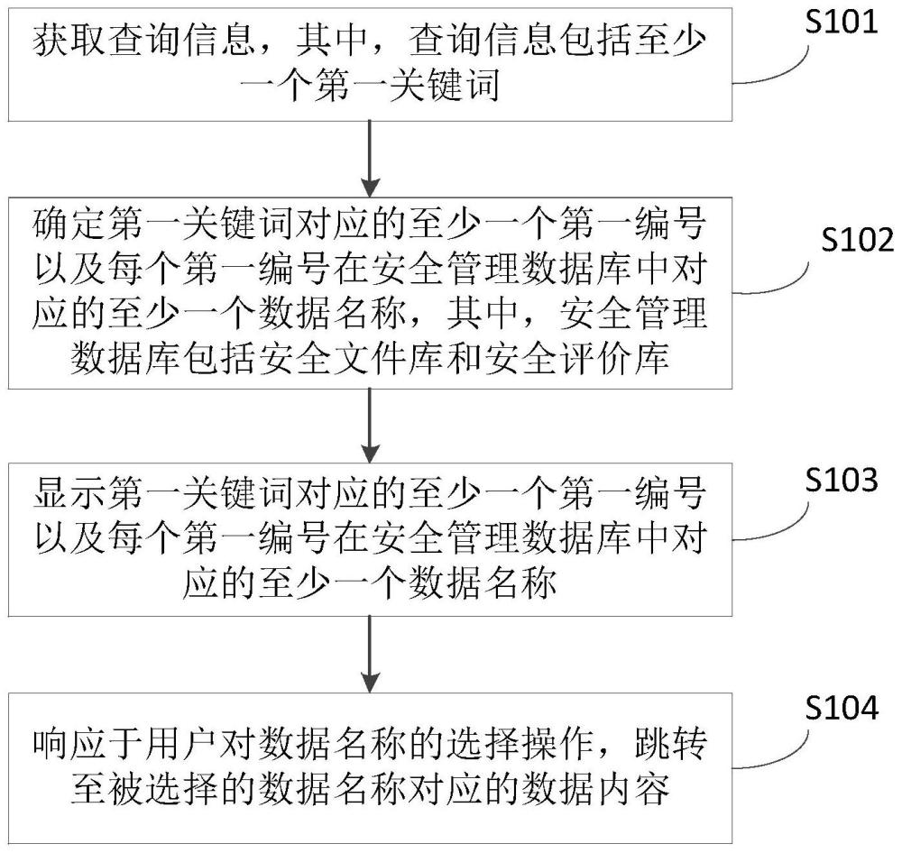 机场安全管理数据查询方法、装置、设备及存储介质与流程