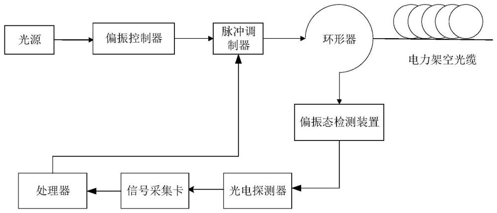 一种应用于电力架空光缆的雷击定位方法和系统与流程