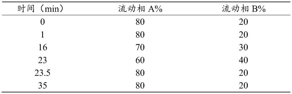 一种维生素B12注射液的检测方法与流程