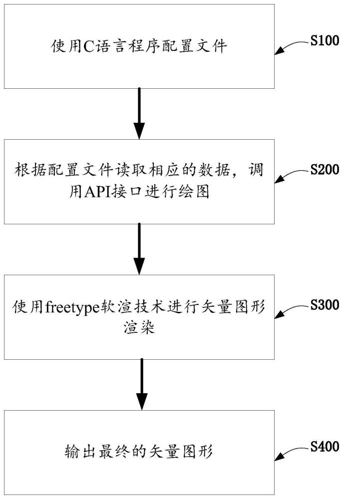 一种适用于小型嵌入式系统的矢量绘图库的制作方法