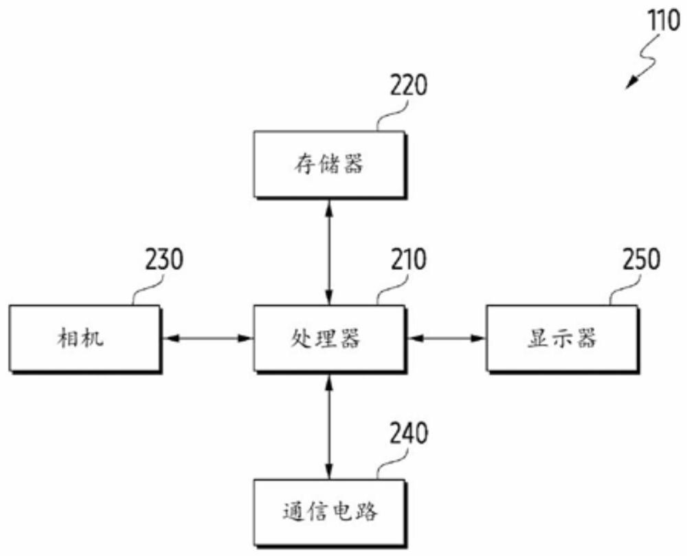 用于显示多媒体内容的可穿戴设备、方法和非暂时性计算机可读存储介质与流程