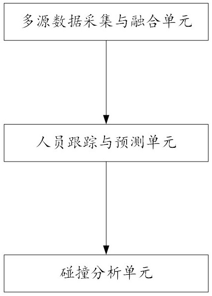 单轨吊人员接近保护及防撞保护的智能控制系统的制作方法