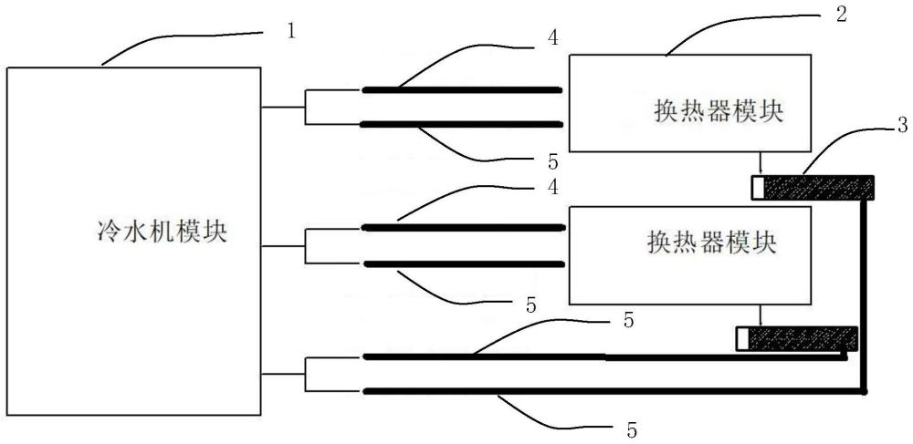 一种冷水机降温节能系统的制作方法