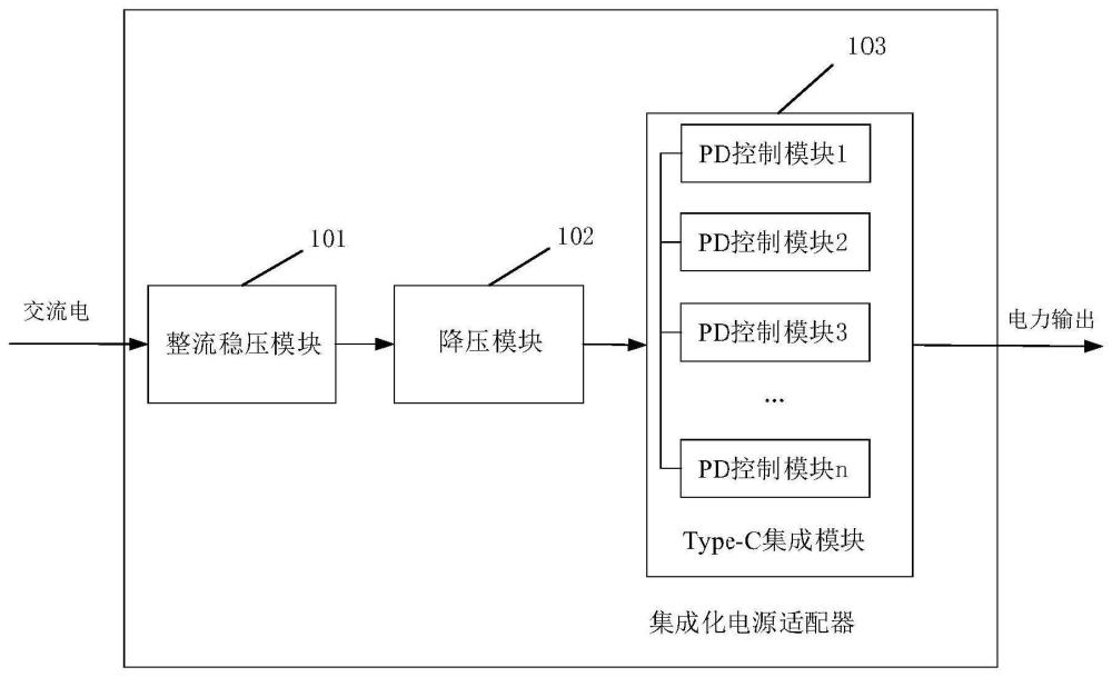 集成化电源适配器、集成化电源管理方法、供电系统及存储介质与流程