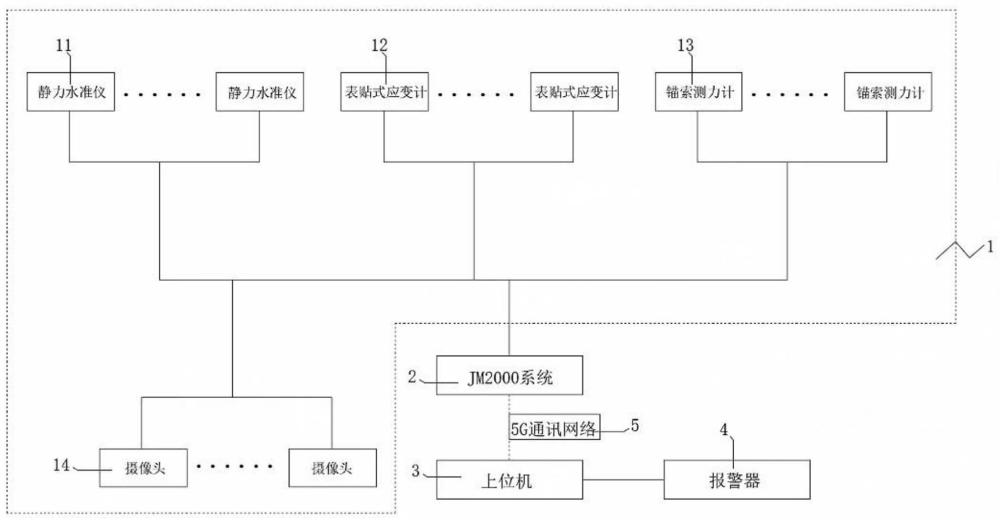 移动模架造桥机施工监测装置的制作方法