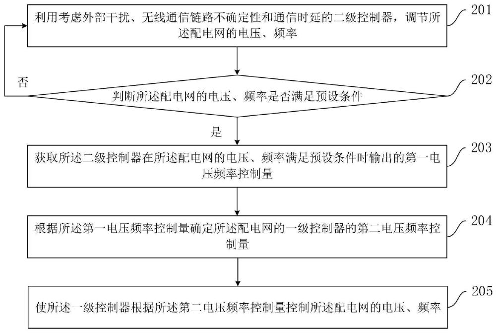 考虑无线通信不稳定因素的配电网电压控制方法及装置与流程