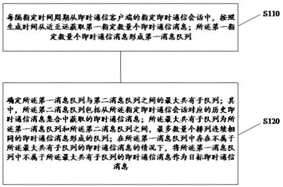 目标即时通信消息的确定方法及相关装置与流程