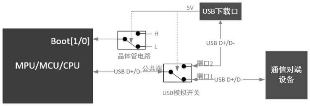 一种USB口通信模式与烧录模式自动切换的电路的制作方法