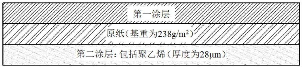 用于容纳气溶胶转移制品的包装材料的制作方法