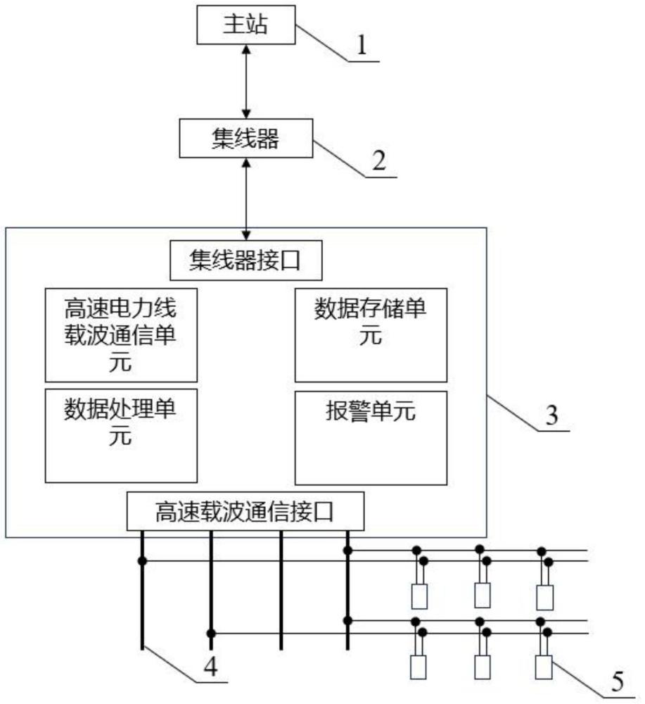 一种低压台区供电网络电气拓扑实时构建装置及方法与流程