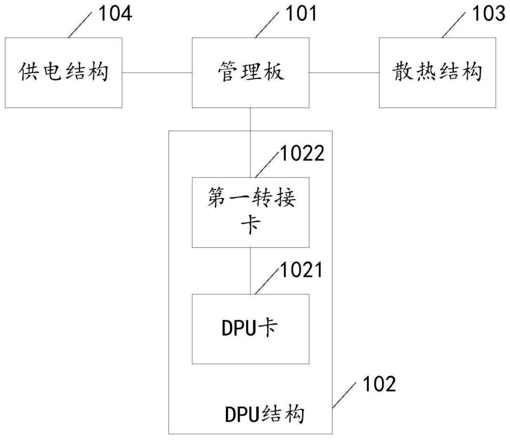 智能网卡DPU盒子及智能网卡DPU系统的制作方法