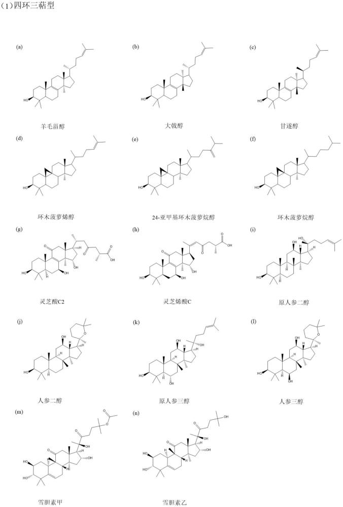 一种植物甾醇酯及其制备方法和应用