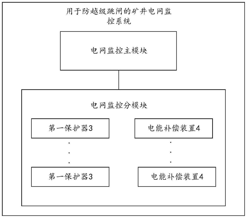 一种用于防越级跳闸的矿井电网监控系统的制作方法