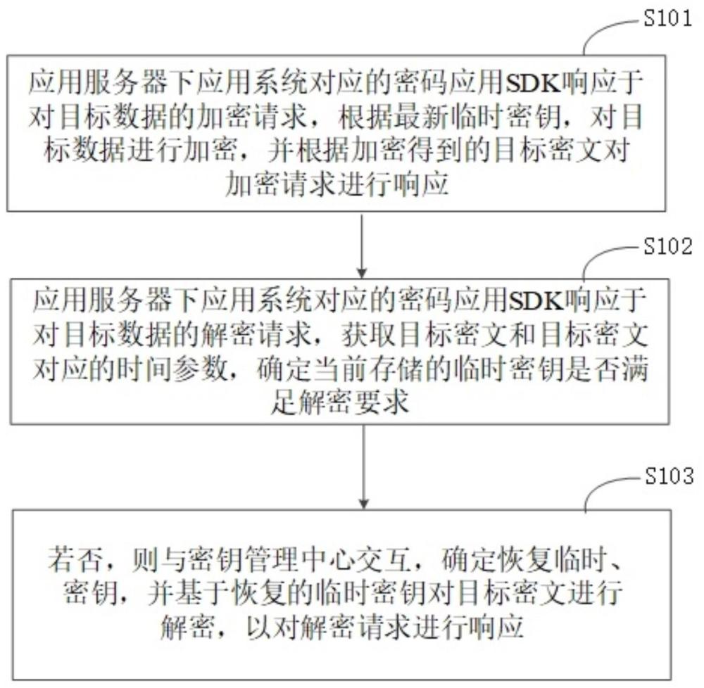 一种轻量化密码应用方法、装置以及密码应用服务系统与流程