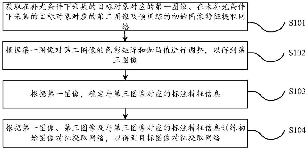 复杂光照图像特征提取自监督网络构建方法与流程