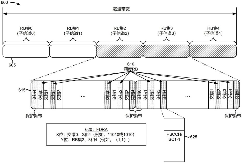 针对侧链路交错波形的频域资源分配的制作方法