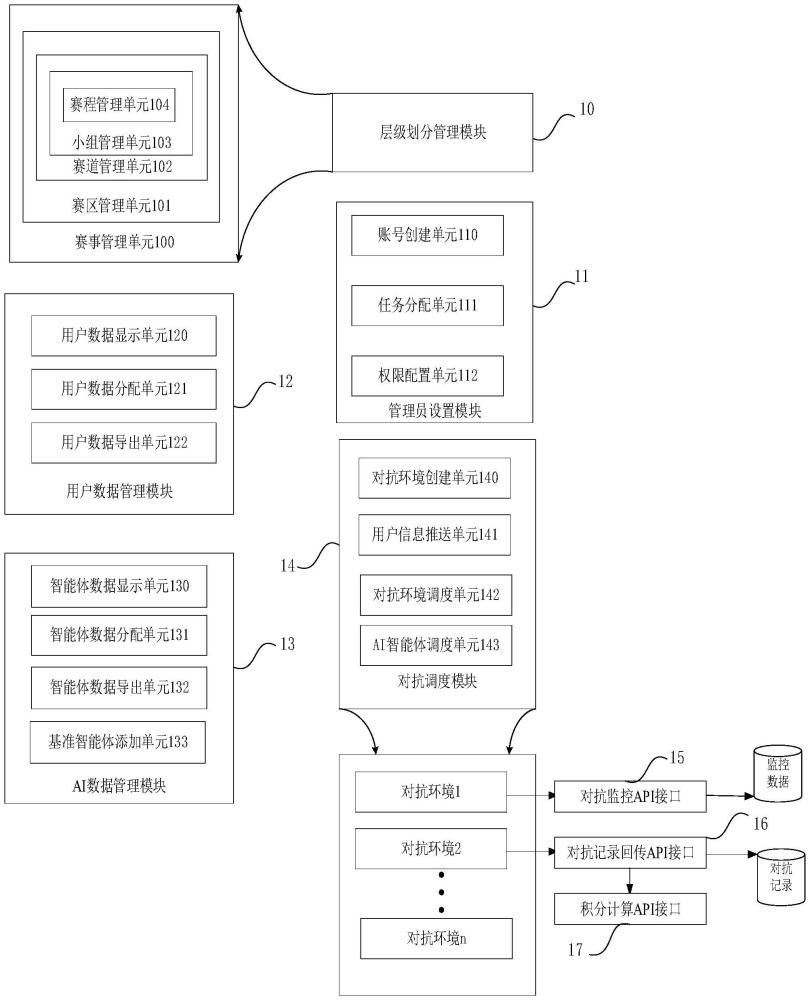 一种人机博弈对抗式比赛智能系统