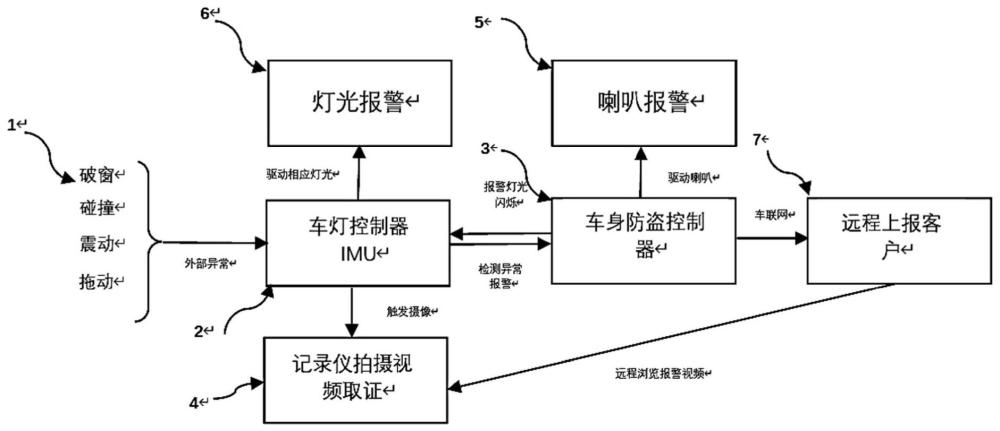 基于车灯的车辆防盗方法及系统与流程