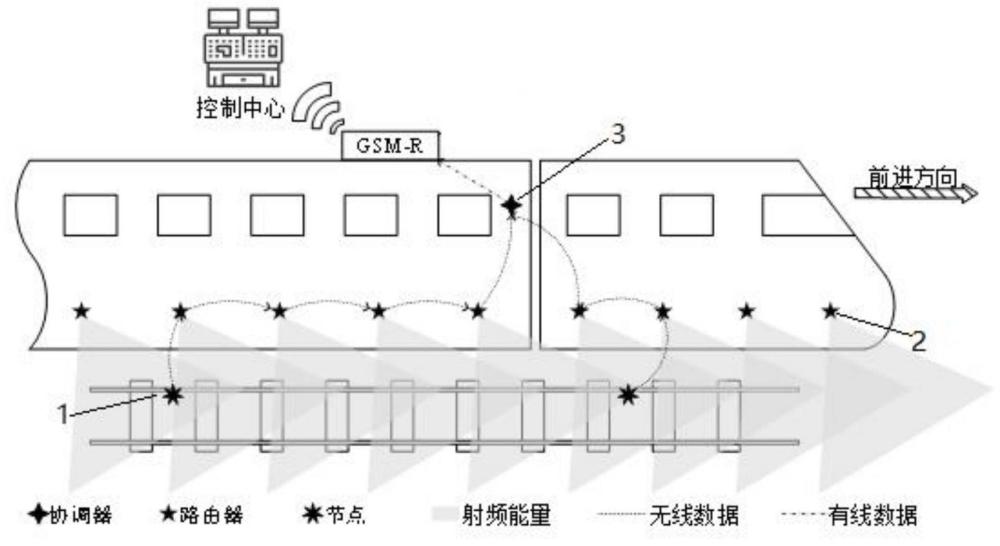 一种基于射频能量供能的铁轨检测系统及节点的工作方法