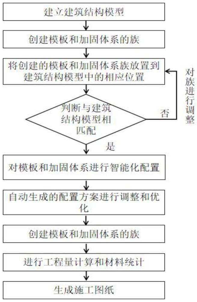 一种基于BIM技术的YDX模板加固体系配置方法与流程