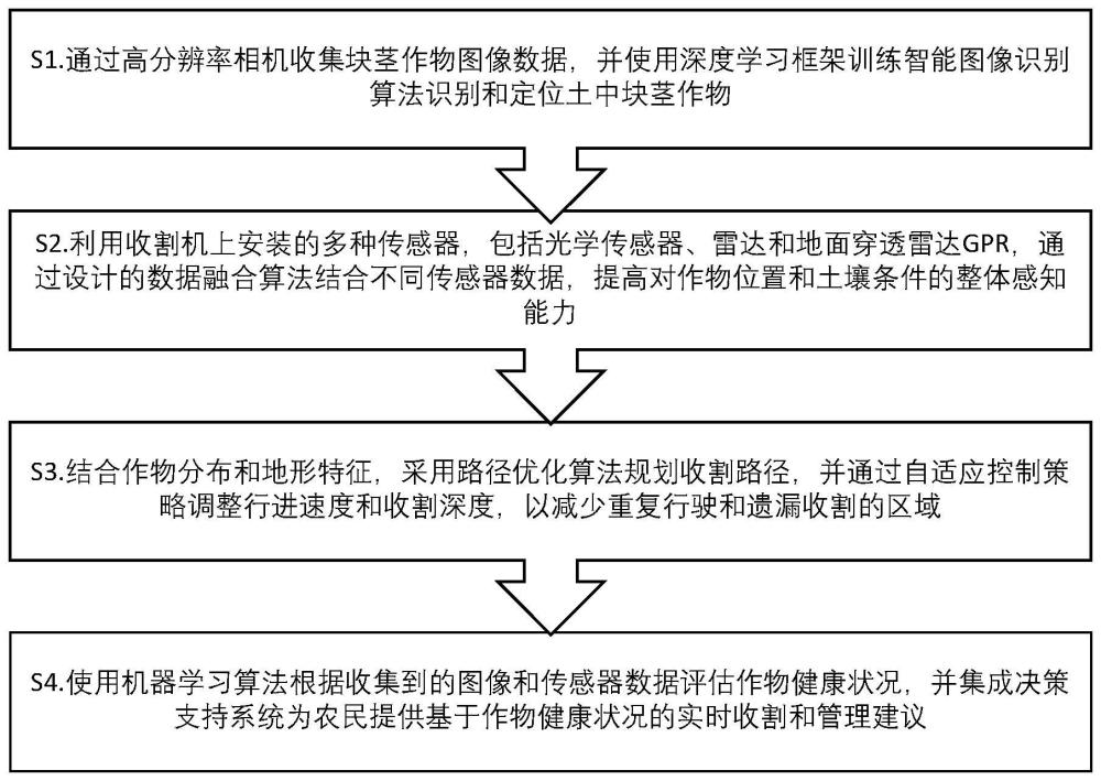 一种块茎类农作物收割机的智能控制方法