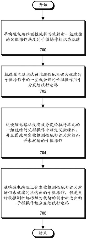 具有微操作推测性挑选的多周期调度器的制作方法