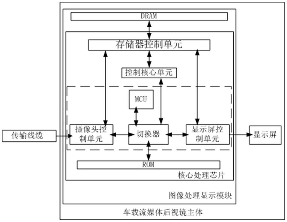 一种快速启动的车载流媒体后视镜及系统的制作方法