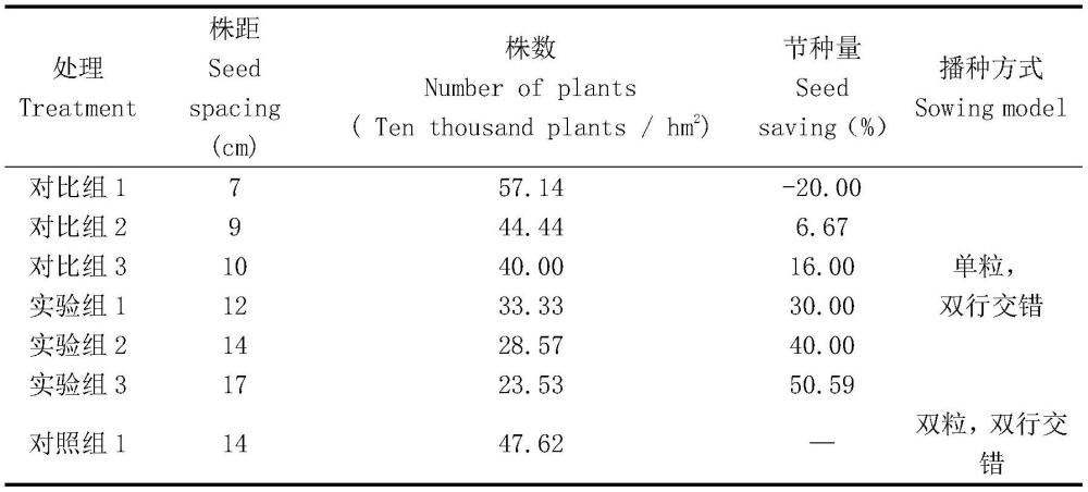 一种花生节种密植的栽培方法