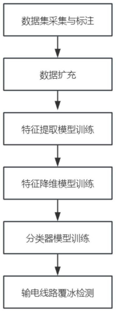 基于人工智能的输电线路覆冰检测方法