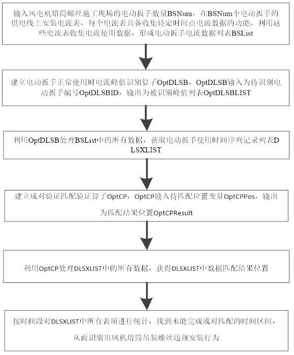 风机塔筒吊装螺丝违规安装行为识别方法与流程