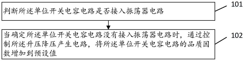 一种开关电容电路的控制方法、装置、设备及介质与流程