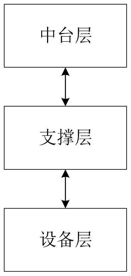 一种用于高速公路云控平台的数字孪生系统及控制方法与流程