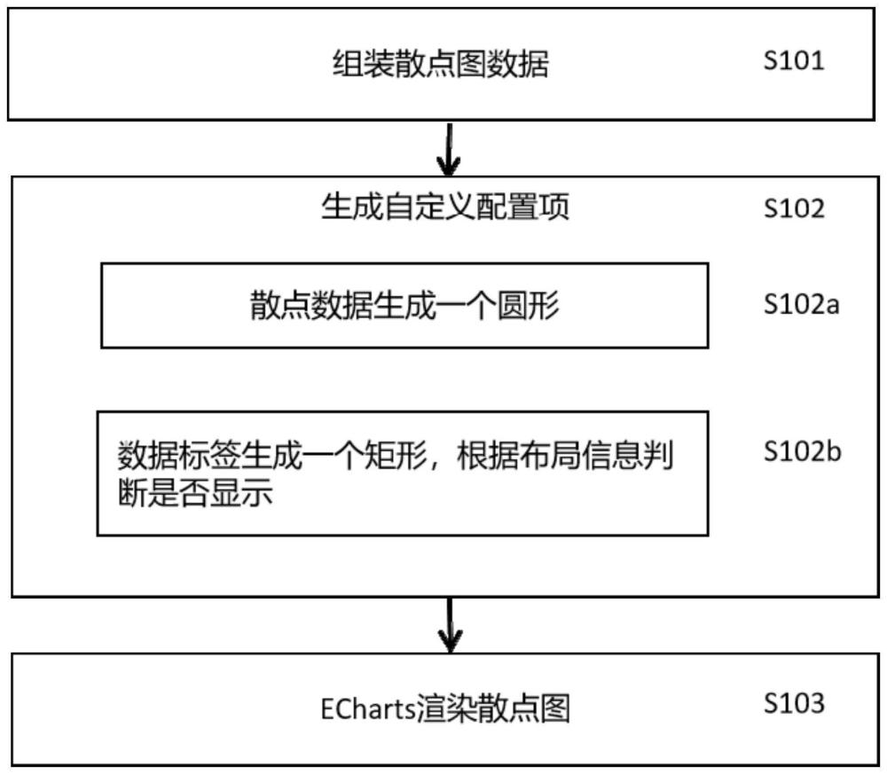 基于ECharts的散点图数据标签布局方法与流程